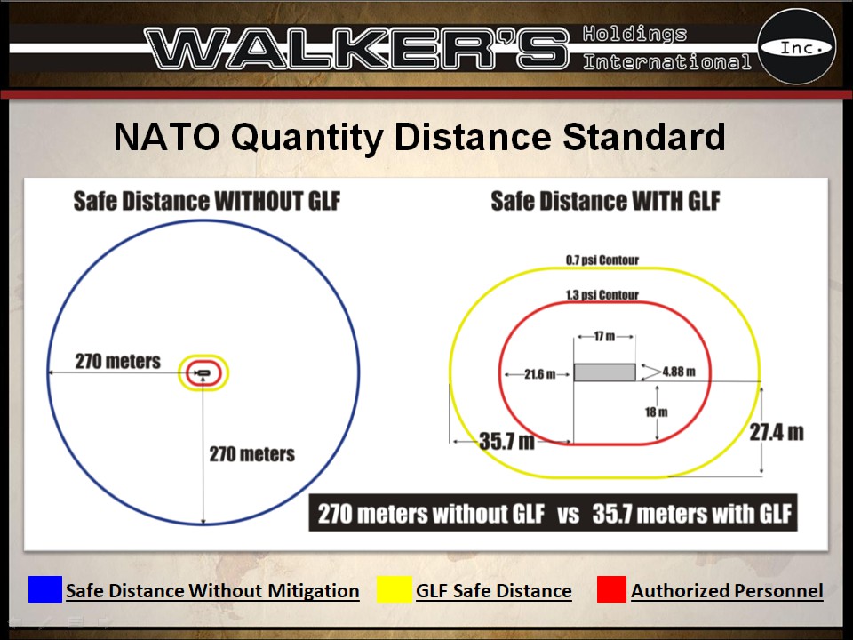 Walkers Holdings International - GLF 12.jpg
